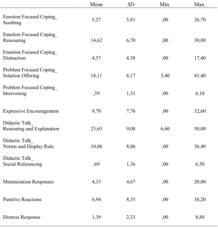 Table 3 Descriptive Interview Profiles (Percentages, N=73)  n