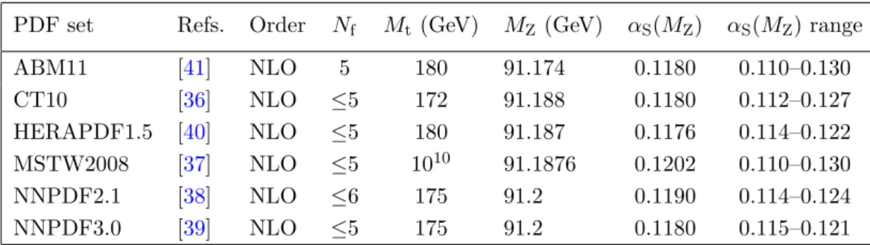 Table 2. The PDF sets used in comparisons to the data together with the corresponding number of active flavours N f , the assumed masses M t and M Z of the top quark and Z boson, the default