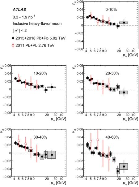 Fig. 4. Inclusive heavy-ﬂavour muon v 3 as a function of p T in the combined 2015 and 2018 √ s NN = 5 