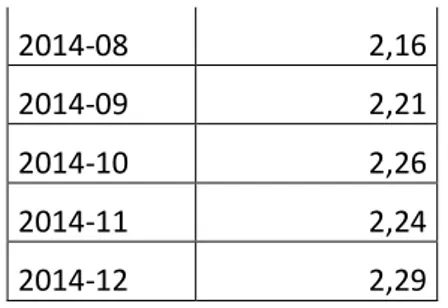 Table 8 : 2015 USD / TRY Exchange Rate 