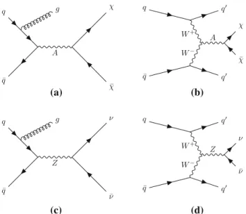 Fig. 1 Example Feynman diagrams for WIMP χ pair production with