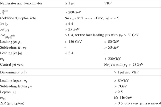 Table 1 Definitions for the ≥ 1 jet and VBF fiducial phase