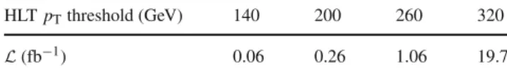 Table 1 The integrated luminosity for each trigger sample considered