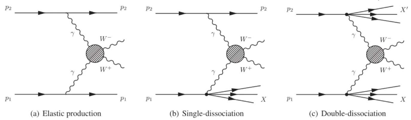 FIG. 2. The lowest-order Feynman diagram for the exclusive Higgs boson production. The variables x 1 and x 2 are the fractions of the momenta carried by the gluons that contribute to the production of the Higgs boson, with respect to the momenta of the pro