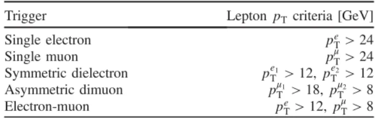 TABLE II. Single-lepton and dilepton triggers are used to select event candidates. Single-lepton triggers require either of the leptons to satisfy the specified p T criterion, while dilepton triggers have two specific p T criteria.