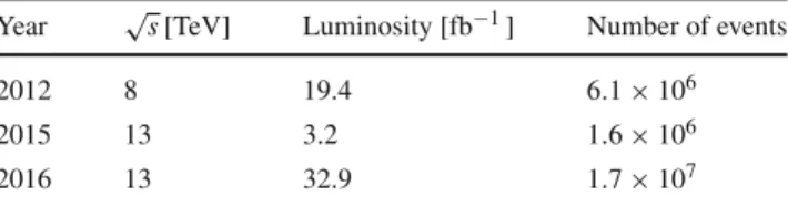 Table 1 The total integrated luminosity and number of Z-tagged events