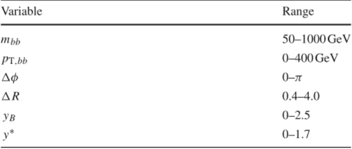 Table 1 Ranges of the variables of the measured differential cross sec-