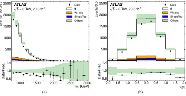Fig. 1. Detector-level distributions of (a) the invariant mass of the t¯ t system and (b) the difference of the absolute rapidities  |y| of top and anti-top-quark candidates, for the combination of the e + jets and μ + jets channels