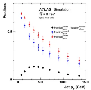 Table 1 Monte Carlo samples used in this analysis. The abbreviations