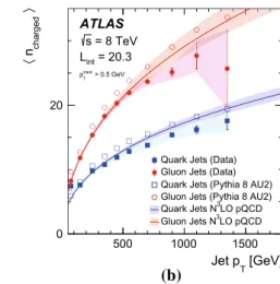 Fig. 5 The jet p T dependence of a the difference in the average