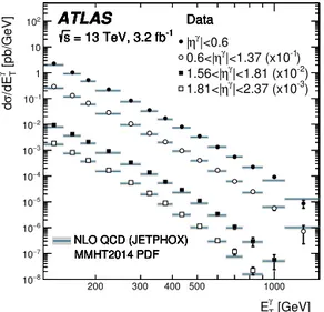 Fig. 2. Measured cross sections for isolated-photon production as functions of E γ T in | η γ | &lt; 0 