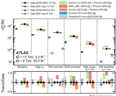 Table 4 from their small impact on the total systematic uncertainty. 6.3. Electroweak Z j j results