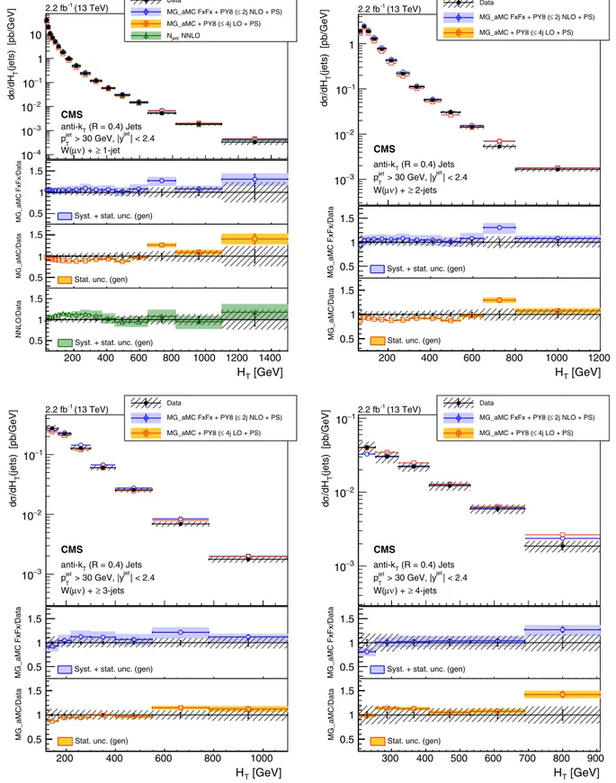 FIG. 6. Differential cross section measurement for the jets H T , shown from left to right for at least 1 and 2 jets (upper) and for at least 3