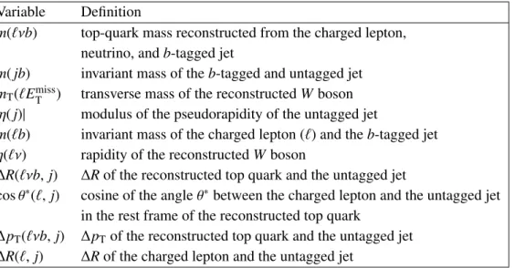 Table 2. The ten variables that are used in the training of the neural network ordered by their discriminating power as determined by Neurobayes [ 19 , 60 ].