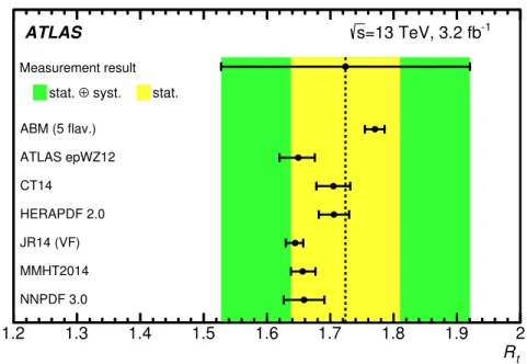 Figure 6. Comparison between observed and predicted values of R t = σ σ t ¯t . Predictions are calculated at