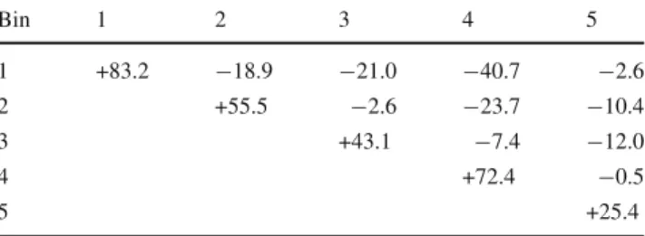 Table 8 Covariance matrix for the total uncertainties in the normalised