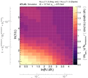 FIG. 1. (a) Schematic representation of the LJP. The line zθ ≲ Λ QCD roughly indicates the transition between regions where either