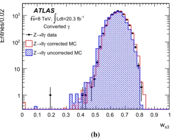 Fig. 2 Distributions of the calorimetric discriminating variables a F side
