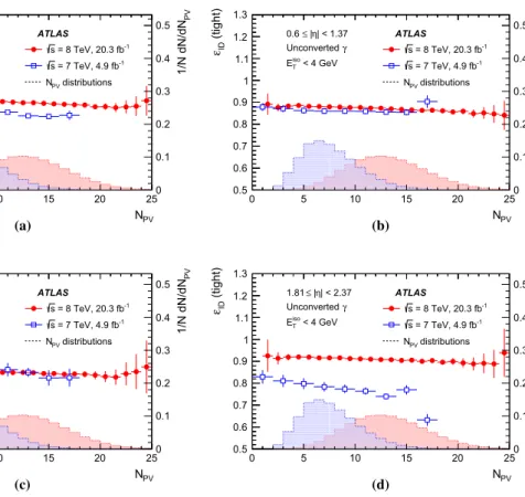Fig. 17 . The variation is rather large, up to 15% in the range 0 < NPV ≤ 20 (corresponding to about 0 < μ ≤ 30)