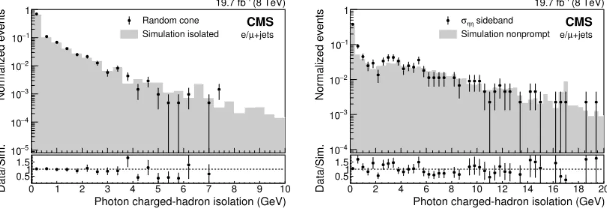 Figure 4 . Shapes of isolated (left) and nonprompt (right) photon templates of the photon charged- charged-hadron isolation, comparing templates derived from data to the distributions found from simulation in a combination of the e+jets and µ+jets final st