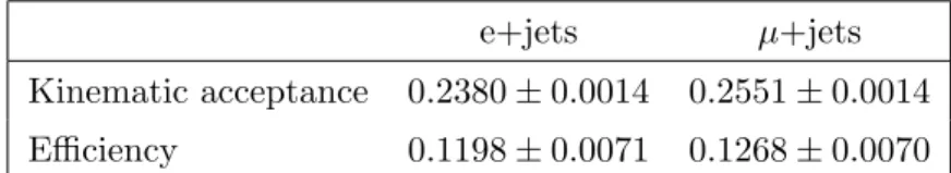 Table 3. Kinematic acceptance and efficiency of the tt+γ selection in the e+jets and µ+jets final states.