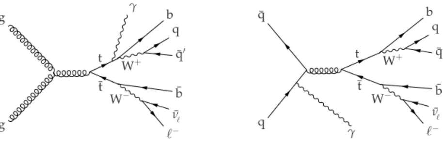 Figure 1 . Dominant Feynman diagrams for the tt+γ signal process in the semileptonic final state where the tt pair is produced through gluon-gluon fusion with a photon emitted from one of the top quarks (left), and through quark-antiquark annihilation with
