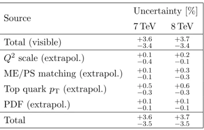Table 4. Individual contributions to the systematic uncertainty in the total tt cross section mea- mea-surements