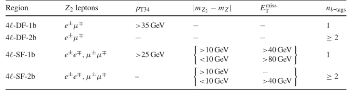 Table 3 Definitions of the four