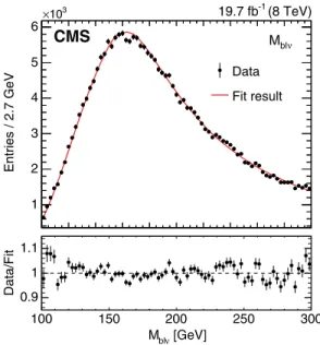 FIG. 11. Summary of the 1D, 2D, hybrid, and MAOS like- like-lihood fit results using the 2012 data set at p ﬃﬃﬃ s ¼ 8 TeV, corresponding to an integrated luminosity of 19.7  0.5 fb −1 
