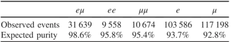 Table I shows the number of selected data events in the five channels and the purity of events containing top quarks as expected from simulation