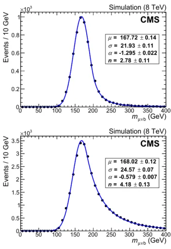 Fig. 5 Mass calibration from fits to samples with different generated top quark mass. (Top) fit results as a function of the generated top quark mass