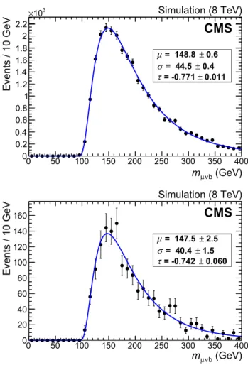 Fig. 7 Result of the fit to the reconstructed μνb invariant mass. Top