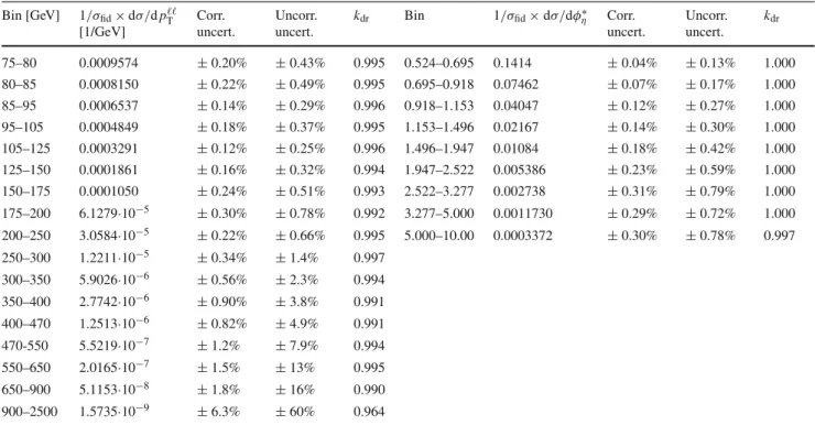 Table 4 continued
