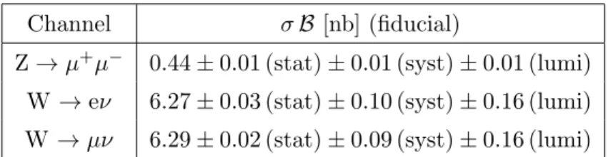 Table 1. The fiducial cross sections at pre-FSR level calculated as the sum of differential cross sections