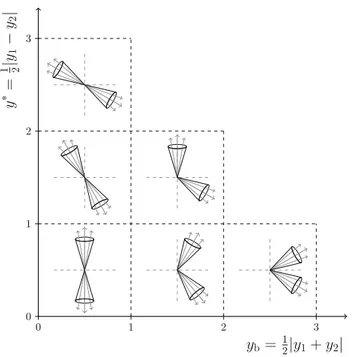 Fig. 1 Illustration of the dijet event topologies in the y ∗ and y b kine-