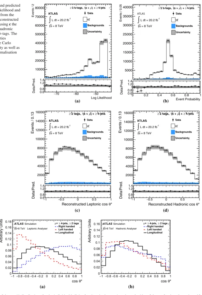 Fig. 2 Measured and predicted