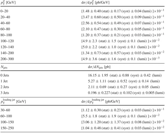 Table 7 Combined result for