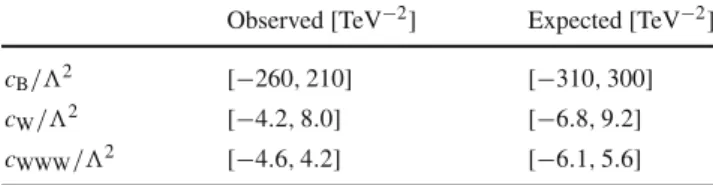 Fig. 9 Two-dimensional observed 95% CL limits and expected 68, 95