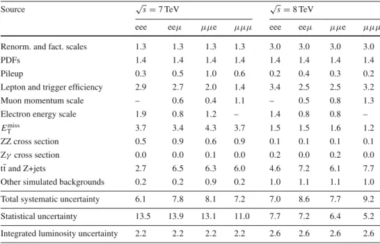Table 2 Summary of relative