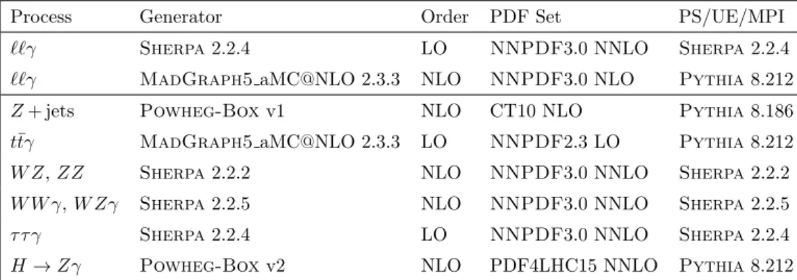 Table 1. Summary of simulated MC event samples for the ` + ` − γ signal process (first two rows) and for various background processes (lower six rows)
