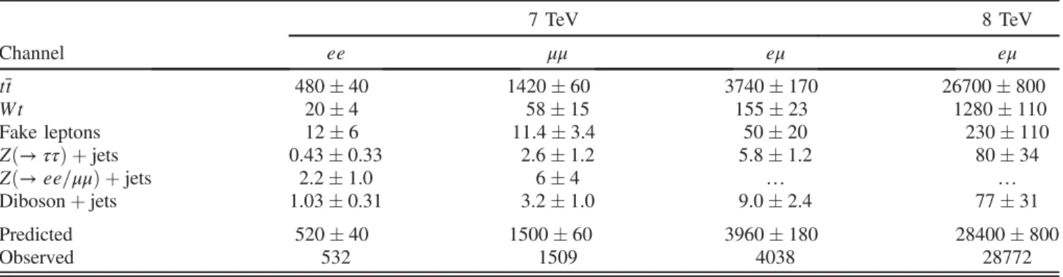 Table II shows a summary of the event selections for the 7 and 8 TeV analyses. The numbers of events that fulfill all selection requirements are shown in Table III .