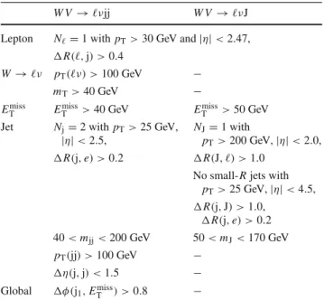 Table 2 Summary of the fiducial phase-space definitions. All the spec-