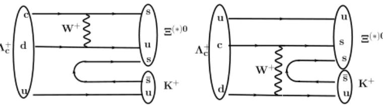 Fig. 1. Feynman diagrams of  + c →  ( ∗) 0 K + .