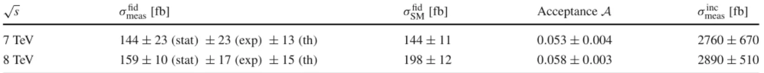 Table 6 Measured fiducial cross sections of electroweak W j j production in a single lepton channel, compared to predictions from Powheg +