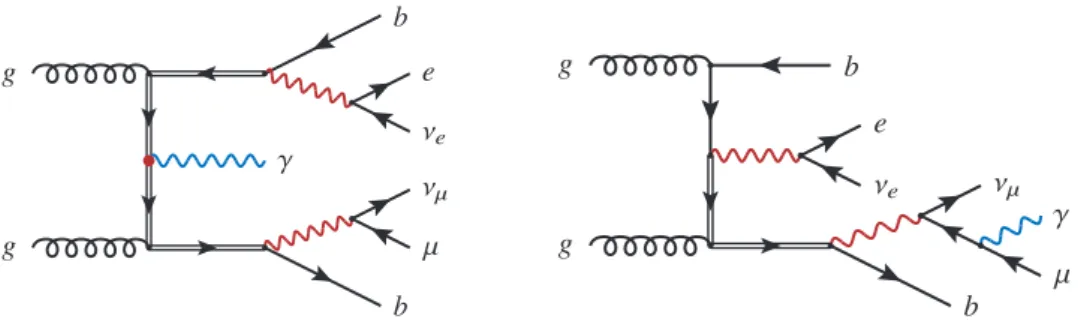 Figure 1. Example Feynman diagrams at leading order for t¯ tγ (left) and tW γ production (right) in the eµ channel
