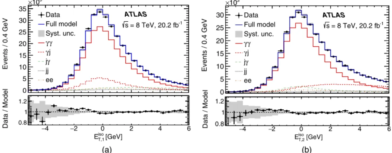 Figure 1 shows the distributions of E iso