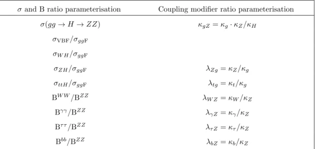 Table 6. Parameters of interest in the two generic parameterisations described in sections 4.1.2
