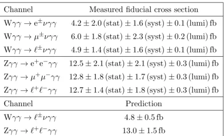 Table 4. Measured fiducial cross section for each channel and for the combination of channels for the Wγγ and Zγγ analyses