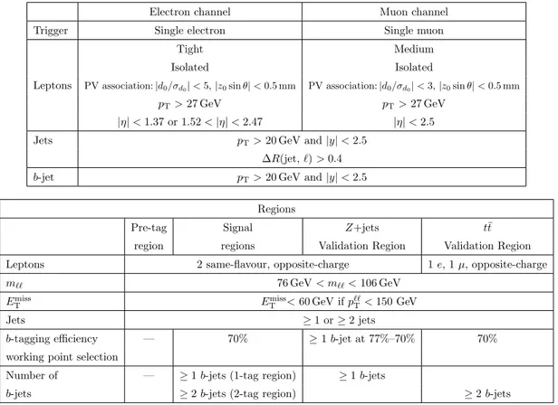 Table 3. Summary of object and event selections defining the signal regions and the validation regions for the main backgrounds of the analysis at detector level.