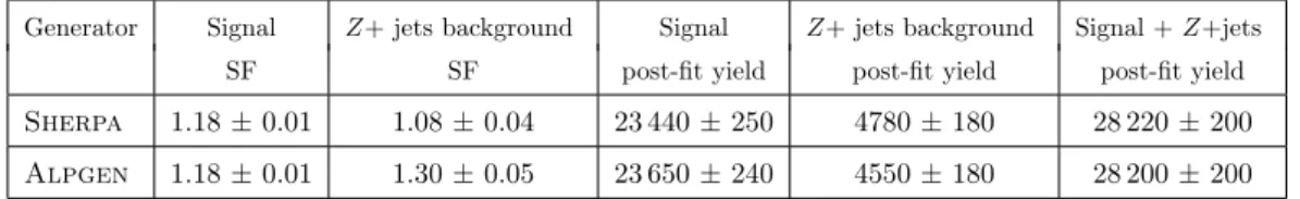 Figure 2 shows the b-tagging discriminant bins after the fit in the 1-tag and 2-tag regions